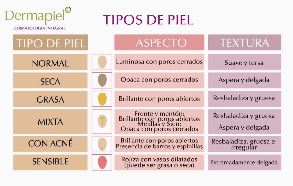 Ejemplo de Imagen informativa 3