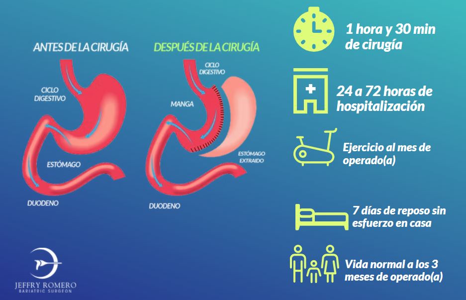 Ejemplo de Imagen informativa