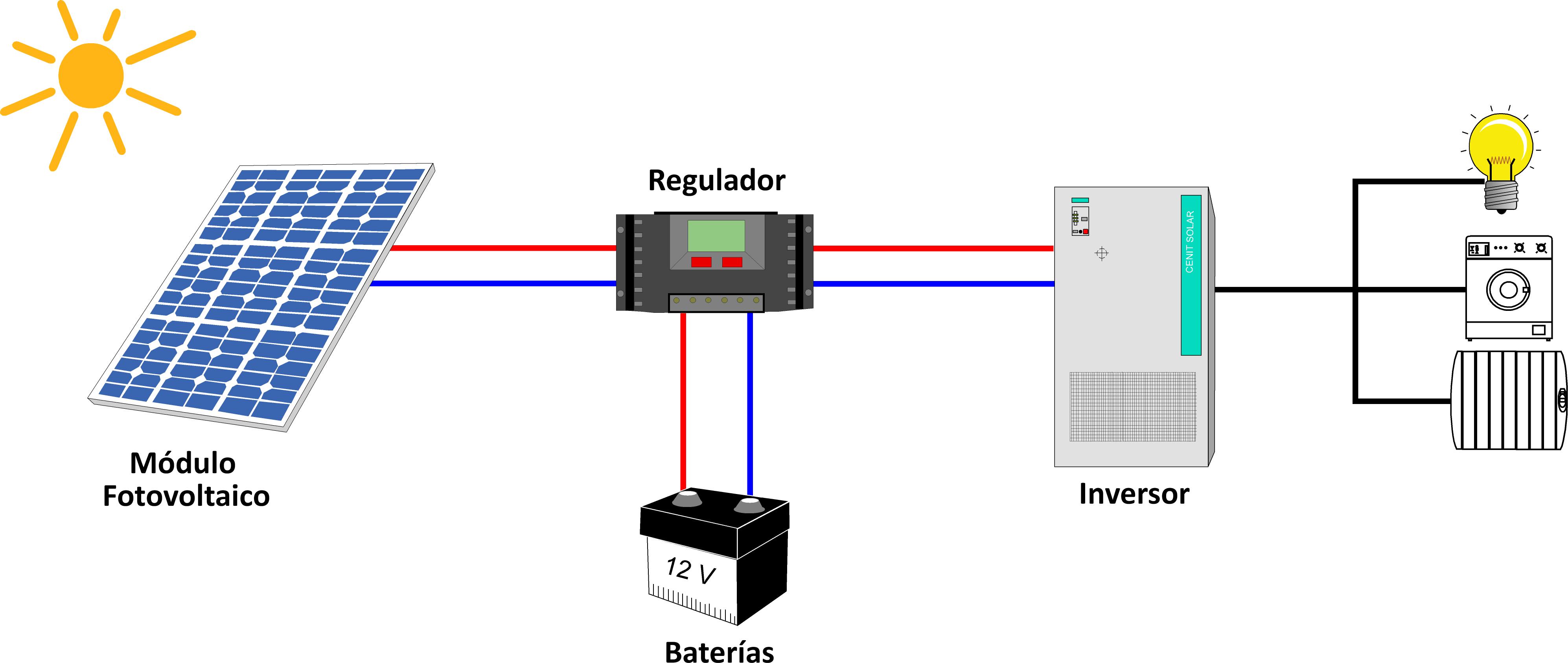 Ejemplo de Imagen informativa