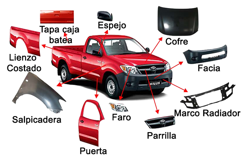 Ejemplo de Imagen informativa